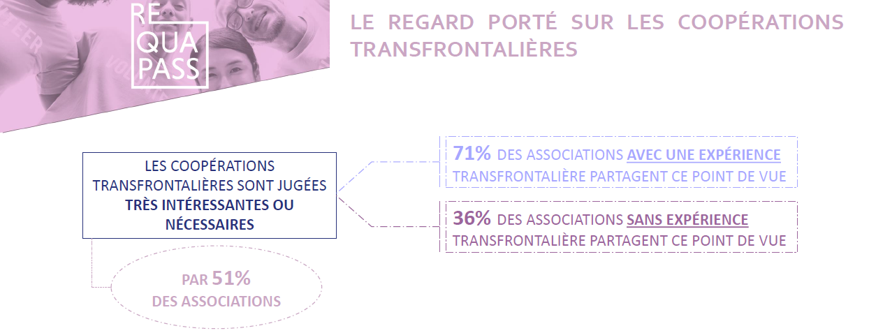 Regard sur les coopérations transfrontalières.PNG