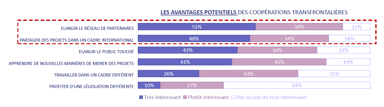 Avantages cooperations transfrontalières.PNG